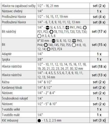 Tööriista komplekt Hecht 2094 (94 osaline)