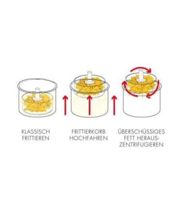 Gastroback 42580 Vita-Spin-Fryer