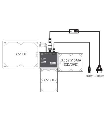 Media-Tech MT5100 SATA/IDE 2 USB Connection Kit