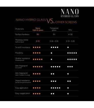 Sbox NANO HYBRID GLASS 9H / HUAWEI P10 PLUS