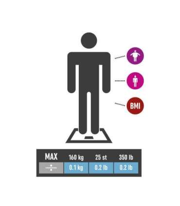 Salter 9141 BKCFEU16 Analyser Black