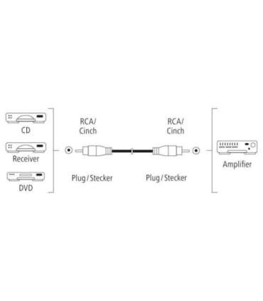 Hama 00205099 Digital Audio Cable 3m RCA Black