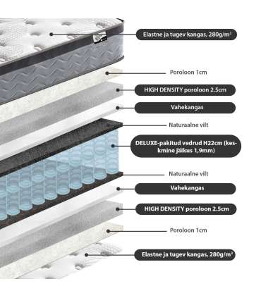 Voodi VOKSI madratsiga HARMONY DUO 160x2