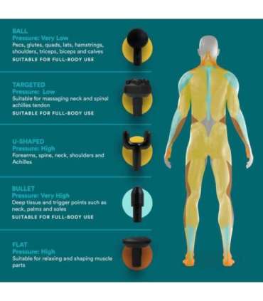 Homedics PGM-150-EU Physio Massage Gun