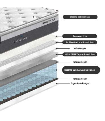 Vedrumadrats HARMONY TOP 120x200xH33cm, rullpakendis