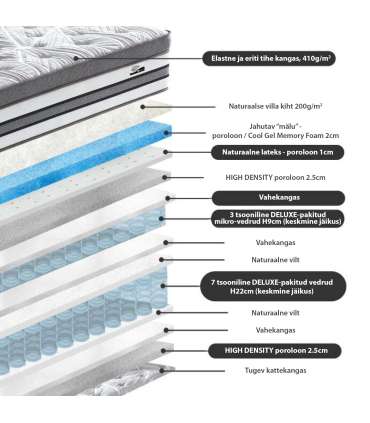 Vedrumadrats HARMONY DOUBLE DELUX 160x200xH38cm