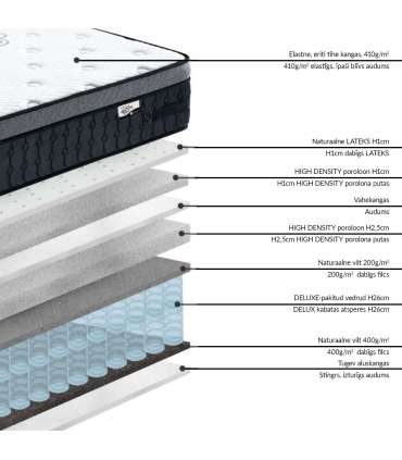 Vedrumadrats HARMONY DELUX 140x200xH30cm, rullpakendis