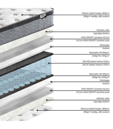 Vedrumadrats HARMONY DUO 120x200xH27cm, kahepoolne, rullpakendis