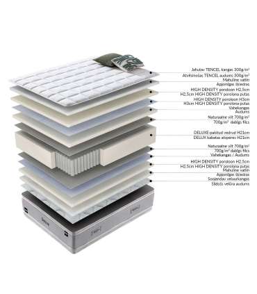 Vedrumadrats HARMONY DUO SEASON 160x200xH29cm, kahepoolne, rullpakendis