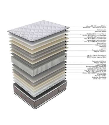 Vedrumadrats HARMONY DUO BLISS 160x200xH