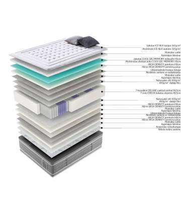 Vedrumadrats HARMONY DUO 7 ZONE 160x200xH28cm, kahepoolne, rullpakendis