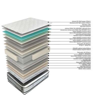 Vedrumadrats HARMONY DUO KING 180x200xH3