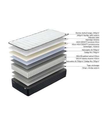 Vedrumadrats HARMONY UNO 160x200xH20cm, rullpakendis