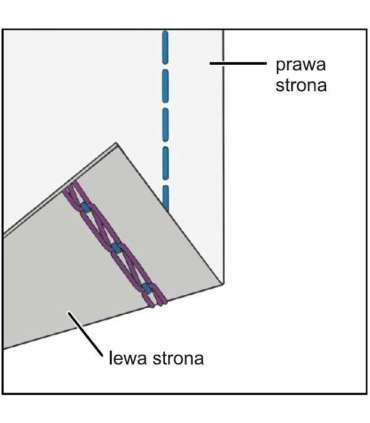 ŁUCZNIK OVERLOCK 820D-3
