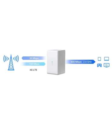 Mercusys MB110-4G wireless router Ethernet Single-band (2.4 GHz) White