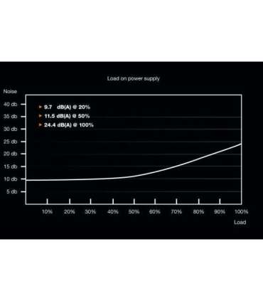 be quiet! System Power 9 500W CM