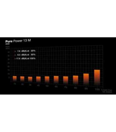 be quiet! Pure Power 13 M 850W power supply unit 20+4 pin ATX ATX Black
