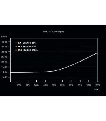 be quiet! System Power 9 600W CM power supply unit ATX Black
