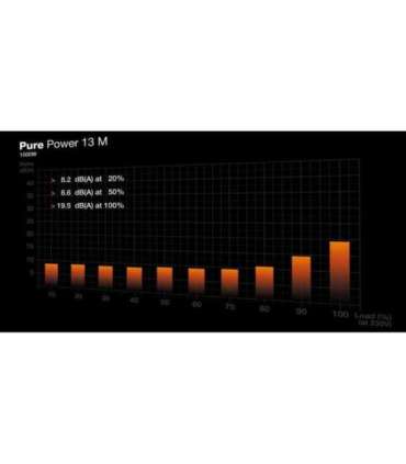 be quiet! Pure Power 13 M 1000W power supply unit 20+4 pin ATX ATX Black