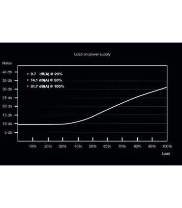 be quiet! System Power 9 700W CM