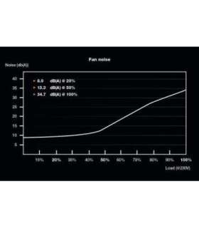 be quiet! System Power 10 power supply unit 750 W 20+4 pin ATX ATX Black