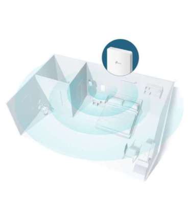 TP-Link Omada AC1200 Wireless MU-MIMO Gigabit Wall Plate Access Point