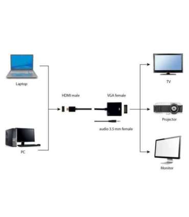 Gembird A-HDMI-VGA-03 video cable adapter 0.15 m HDMI Type A (Standard) VGA (D-Sub) Black