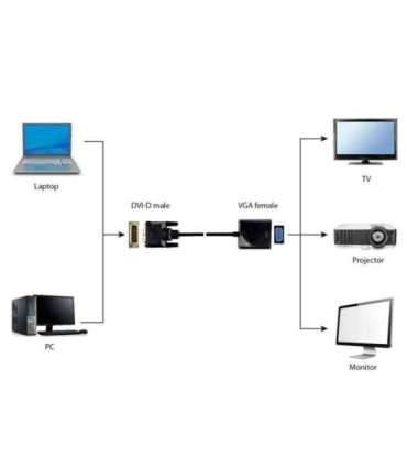 Gembird A-DVID-VGAF-01 video cable adapter 0.2 m DVI-D VGA (D-Sub) Black