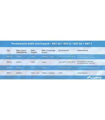 LANBERG CABLE UTP CAT.5E 305M WIRE CU BLACK FLUKE
