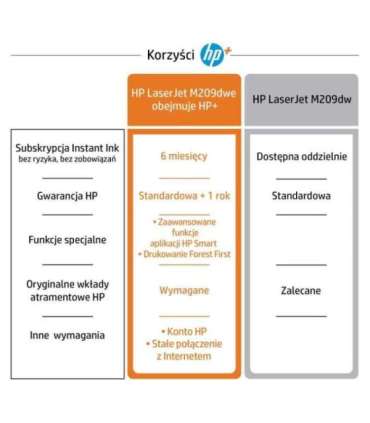 HP LaserJet HP M209dwe Printer, Black and white, Printer for Small office, Print, Wireless HP+ HP Instant Ink