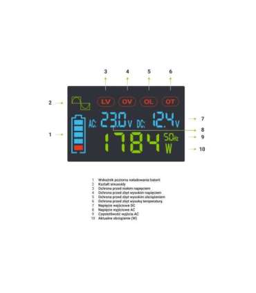 Green Cell PowerInverter LCD 12V 500W/10000W car inverter with display - pure sine wave