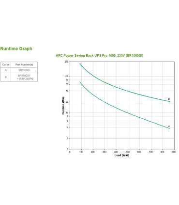 APC Back-UPS Pro, 1500VA/865W, Tower, 230V, 10x IEC C13 outlets, AVR, LCD, User Replaceable Battery