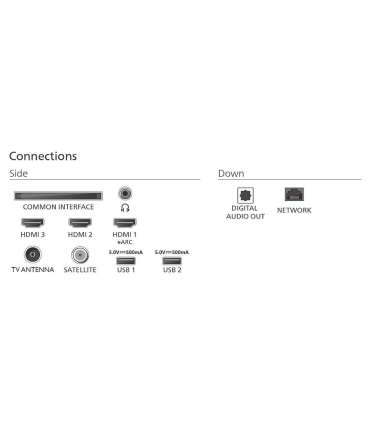 Philips 65PUS7810/12 65 Smart TV TITAN OS UHD Black