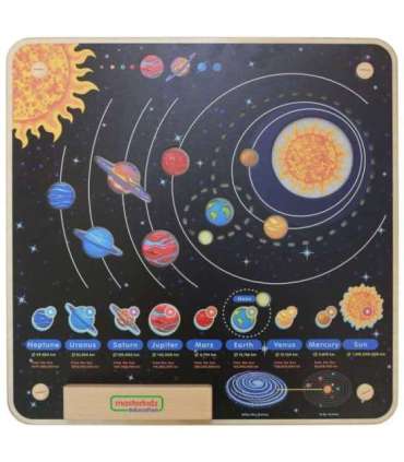 MASTERKIDZ hariduslik plakat: Päikesesüsteem