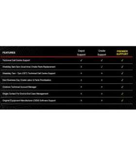 Lenovo Warranty 3Y Depot (Upgrade from 1Y Depot) 3 year(s)