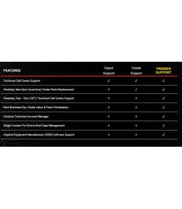 Lenovo Warranty 3Y Depot (Upgrade from 1Y Depot) 3 year(s)