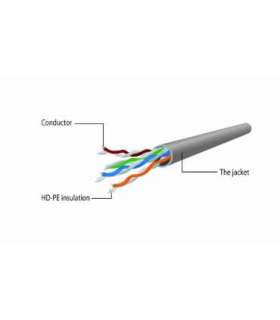 Cablexpert PP12-2M cable Black