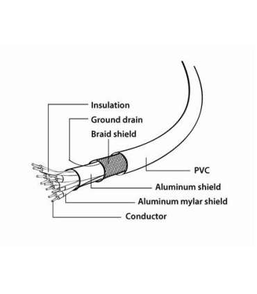Cablexpert Adapter cable DisplayPort DVI DP to DVI-D 1.8 m