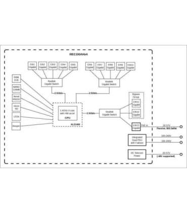 Mikrotik Wired Ethernet Router RB1100x4, 1U Rackmount, Quad core 1.4GHz CPU, 1 GB RAM, 128 MB, 13xGigabit LAN, 1xSerial
