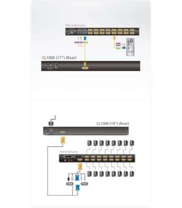 Aten PS/2 VGA 17" LCD Console Aten PS/2 VGA LCD Console