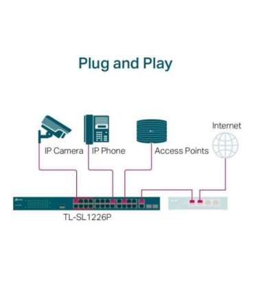TP-LINK 24-Port Gigabit Switch TL-SL1226P Unmanaged Rackmountable