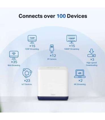 AC1900 Whole Home Mesh Wi-Fi System Halo H50G (2-Pack) 802.11ac 600+1300 Mbit/s Ethernet LAN (RJ-45) ports 3 |