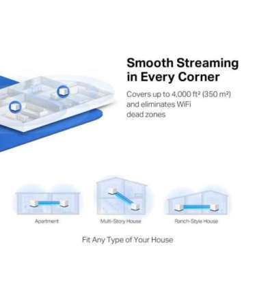 AC1900 Whole Home Mesh Wi-Fi System Halo H50G (2-Pack) 802.11ac 600+1300 Mbit/s Ethernet LAN (RJ-45) ports 3 |