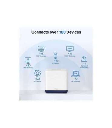 AC1900 Whole Home Mesh Wi-Fi System Halo H50G (2-Pack) 802.11ac 600+1300 Mbit/s Ethernet LAN (RJ-45) ports 3 |