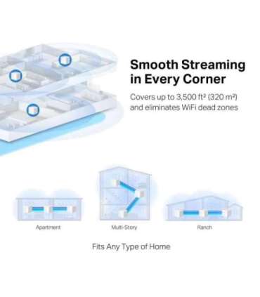 AC1300 Whole Home Mesh Wi-Fi System Halo H30G (3-Pack) 802.11ac 400+867 Mbit/s Ethernet LAN (RJ-45) ports 2 |