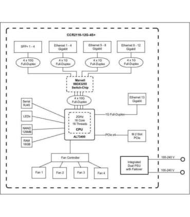 Mikrotik Cloud Core Router CCR2116-12G-4S+, 16-CORE 2 GHZ ARM CPU, 16 GB DDR4 RAM, 4x10G SFP+ ports, 13xGigabit LAN