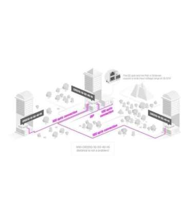 MikroTik Cloud Router Switch CRS310-1G-5S-4S+IN Managed L3 Rackmountable Mesh Support No MU-MiMO No SFP