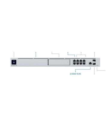 All-in-one Router and Security Gateway UDM-SE No Wi-Fi 10/100/1000/2500 Mbit/s Ethernet LAN (RJ-45) ports 8 |