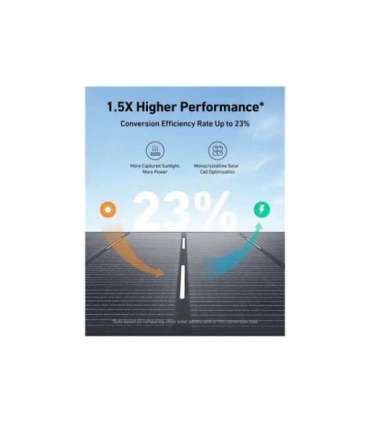 Anker Solix 400 W PS400 Foldable Solar Panel