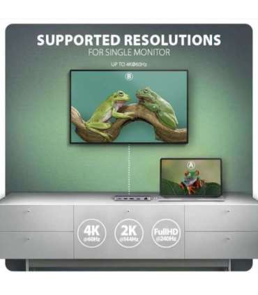 AXAGON USB-C 10Gbps GEN2COMBO 12in1 Hub HMC-12GM2